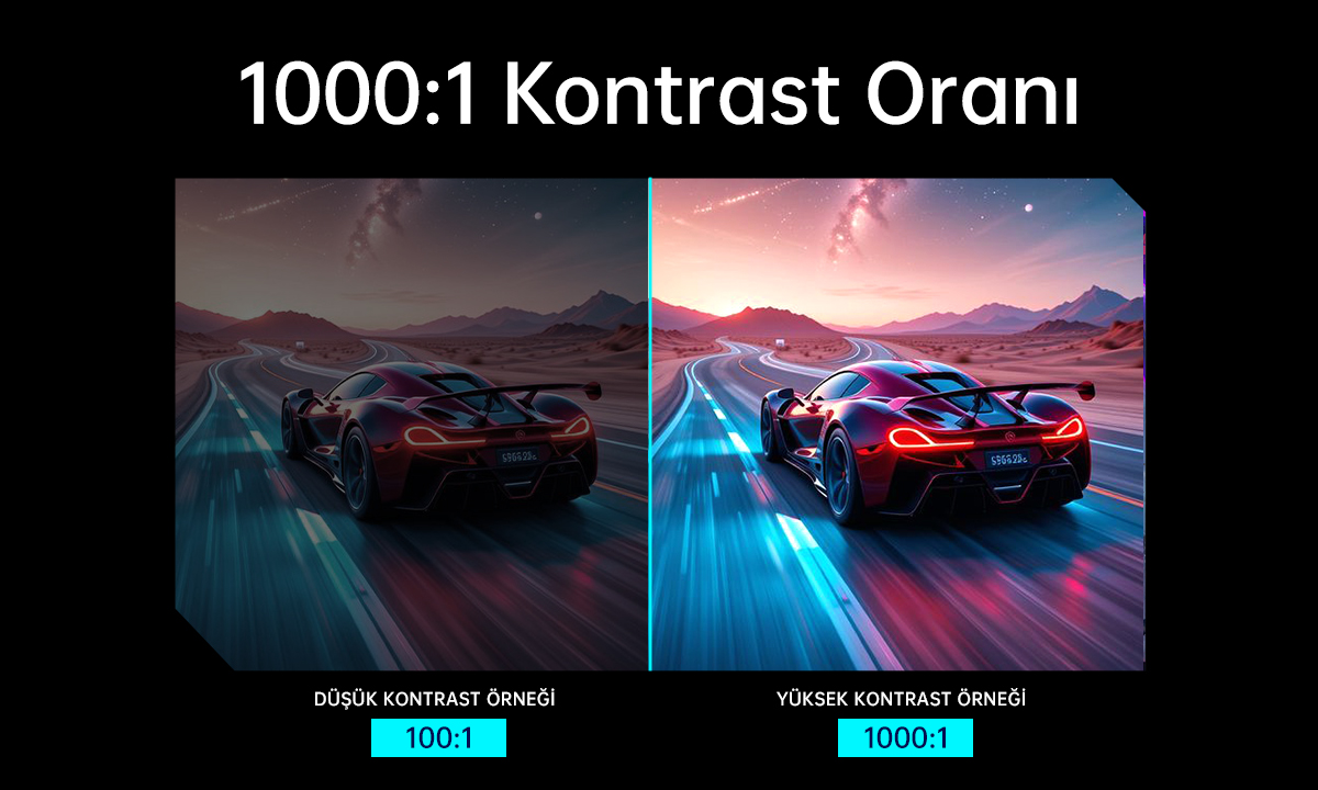 Her Pikselde Farkı Hissedin