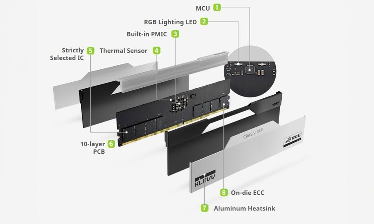 Oyun Donanımınızı Güçlendirecek Üstün Teknoloji