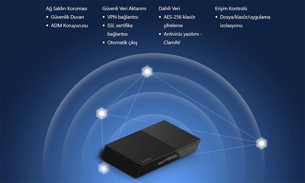 FLASHSTOR 12 Pro Gen2 (FS6812X)