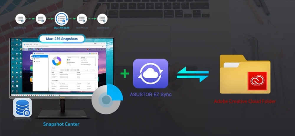 Hızlı ve güvenilir ekran görüntüsü yedekleme ve senkronizasyon çözümü, ASUS ve Adobe Creative Cloud uyumuyla profesyonel fotoğraf ve video düzenleme için ideal.