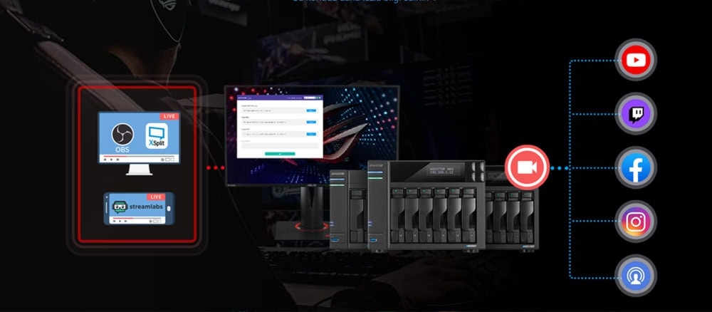 Yüksek çözünürlüklü bilgisayar ekranı ve canlı yayın ekipmanı ile sosyal medya platformları YouTube, Twitch, Facebook, Instagram ve yayın akışları için profesyonel canlı yayın çözümleri.