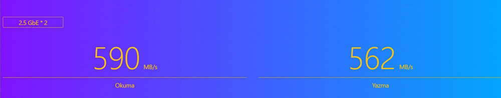 Süper hızlı Wi-Fi 2.5 Gbps ve yüksek performanslı veri aktarımı için modern bağlantı teknolojisi.