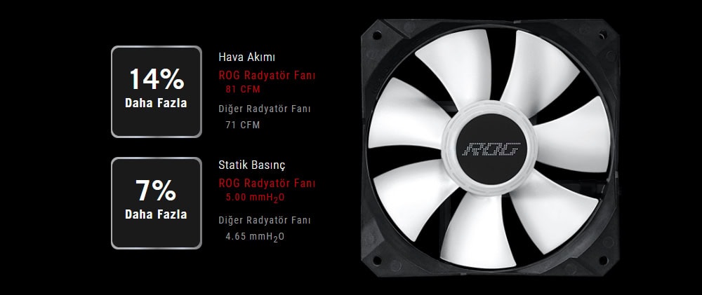 Hava Akımı ve Soğutucu Fanlar - Gaming.gen.tr.