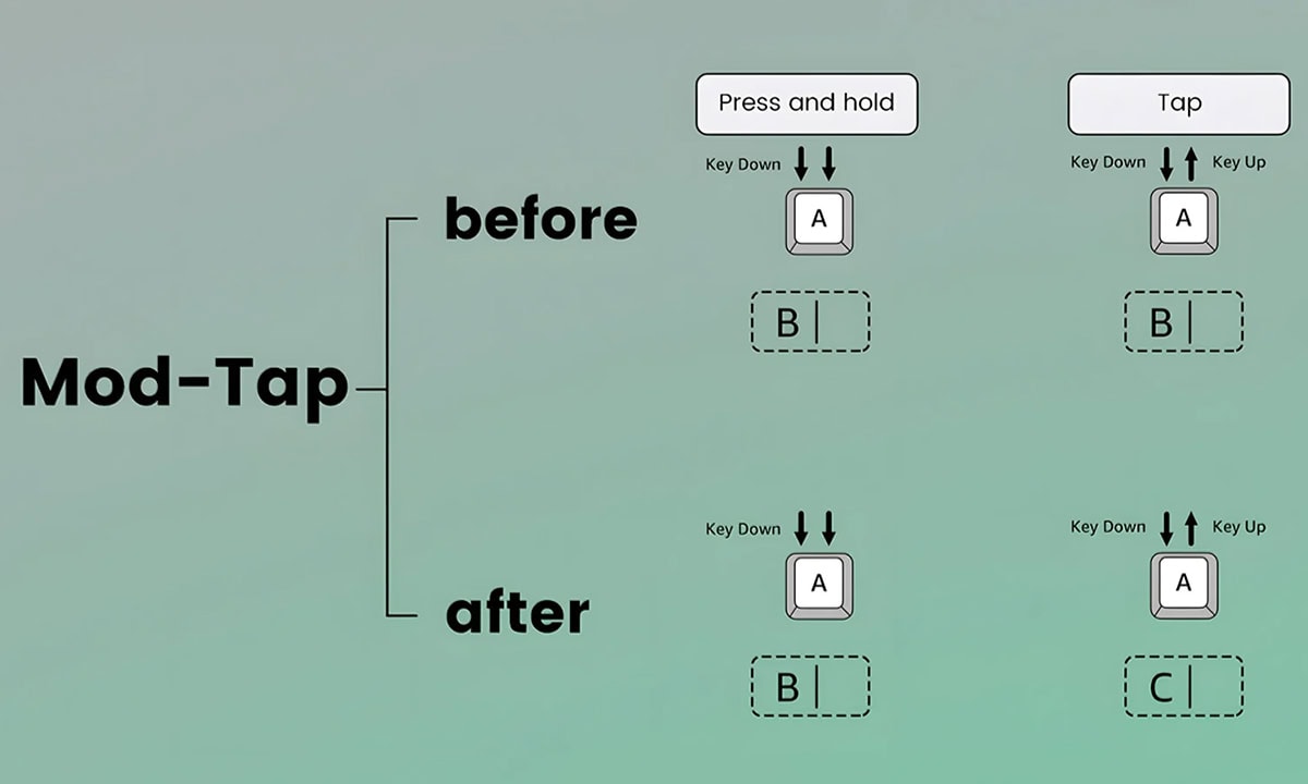 Mod-Tap