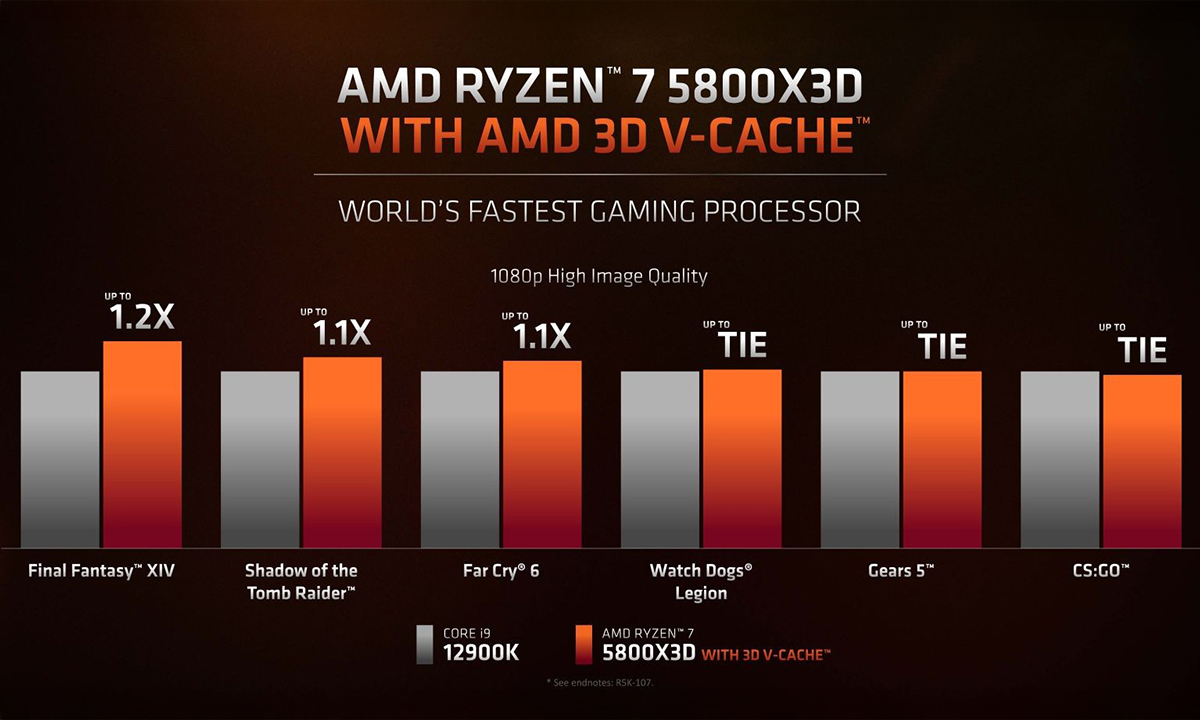 AMD 3D V-Cache™ Teknolojisi