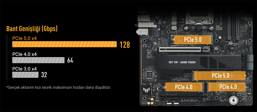 TUF GAMING X870E-PLUS WIFI7 ASUS TUF GAMING X870E-PLUS WIFI7 8000MHz (OC) DDR5 Soket AM5 M.2 HDMI ATX Anakart h15