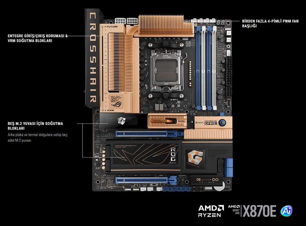 ROG CROSSHAIR 2006 ASUS ROG CROSSHAIR 2006 9600MHz (OC) DDR5 Soket AM5 M.2 HDMI USB4 ATX Anakart h4