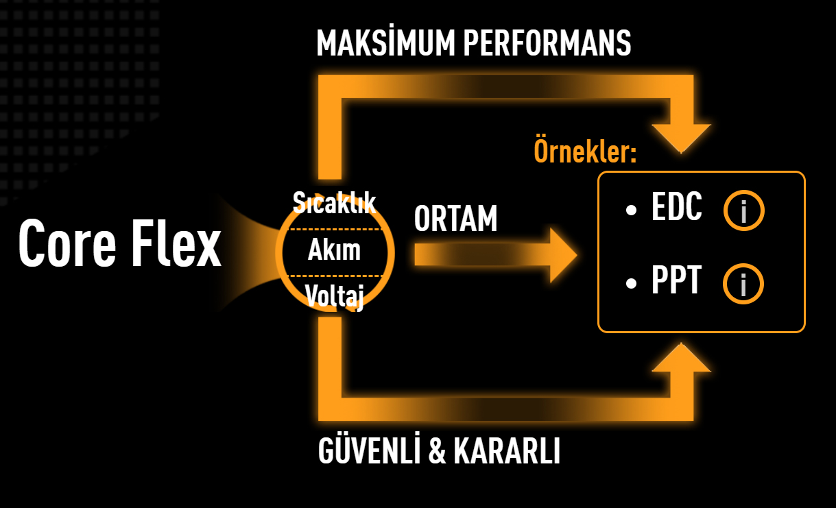 TUF GAMING X870E-PLUS WIFI7 ASUS TUF GAMING X870E-PLUS WIFI7 8000MHz (OC) DDR5 Soket AM5 M.2 HDMI ATX Anakart h8