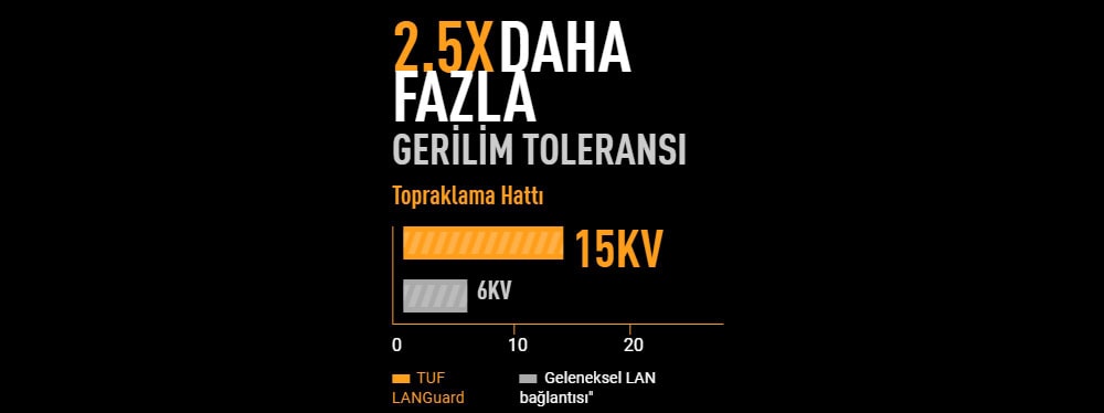 TUF GAMING X870-PLUS WIFI asus-tuf-gaming-x870-plus-wifi-8000mhzoc-ddr5-soket-am5-m-2-hdmi-atx-anakart