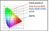 VA27DCP ASUS VA27DCP Monitör H13