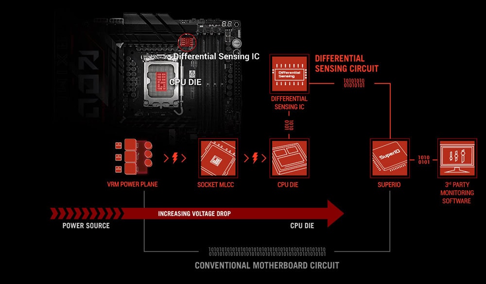 ROG Maximus Z890 Hero asus-rog-maximus-z890-hero-8800mhz-oc-ddr5-soket-lga1851-m-2-hdmi-atx-anakart