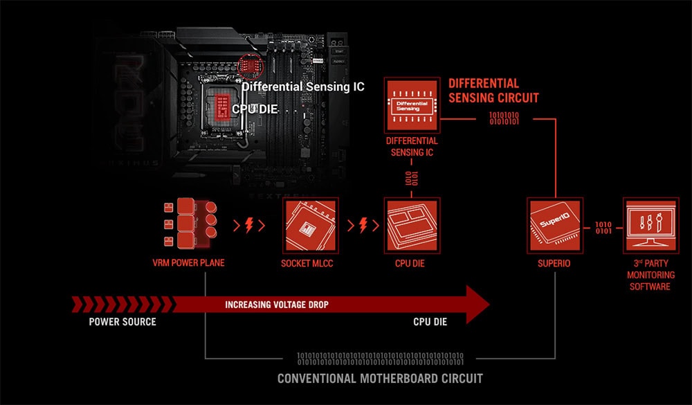 asus-rog-maximus-z890-extreme-8800mhz-oc-ddr5-soket-lga1851-m-2-hdmi-e-atx-anakart