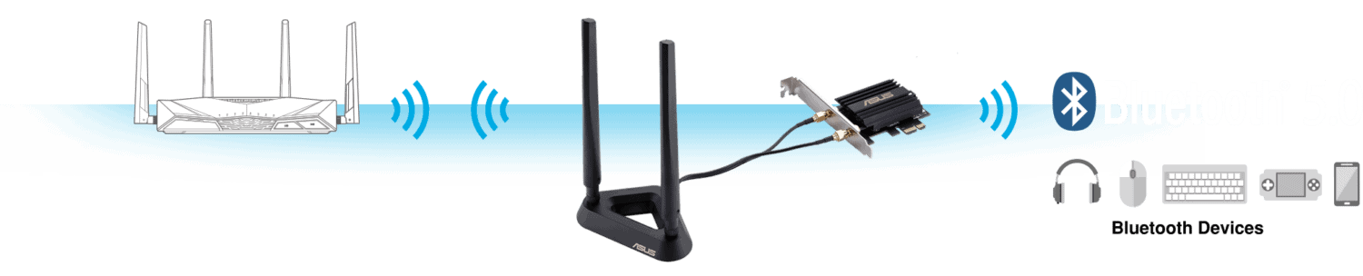 ASUS PCE-AX58BT 574MBPS-2402MBPS DUAL-BANT Wi-Fi 6 – görsel 5