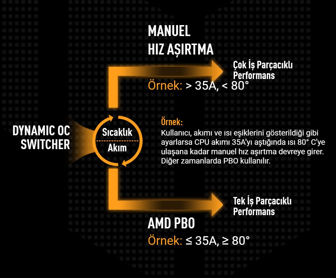 TUF GAMING X870E-PLUS WIFI7 asus-tuf-gaming-x870e-plus-wifi7-8000mhz-oc-ddr5-soket-am5-m-2-hdmi-atx-anakart