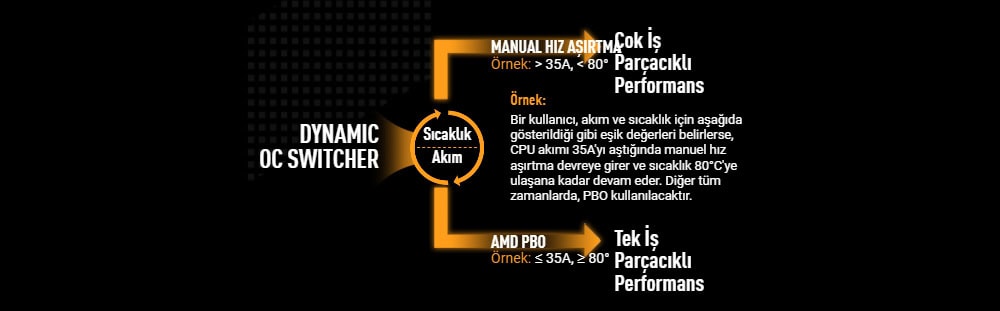 TUF GAMING X870-PLUS WIFI asus-tuf-gaming-x870-plus-wifi-8000mhzoc-ddr5-soket-am5-m-2-hdmi-atx-anakart