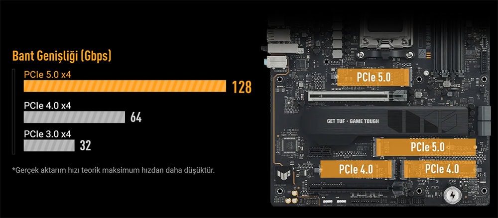 TUF GAMING X870E-PLUS WIFI7 asus-tuf-gaming-x870e-plus-wifi7-8000mhz-oc-ddr5-soket-am5-m-2-hdmi-atx-anakart