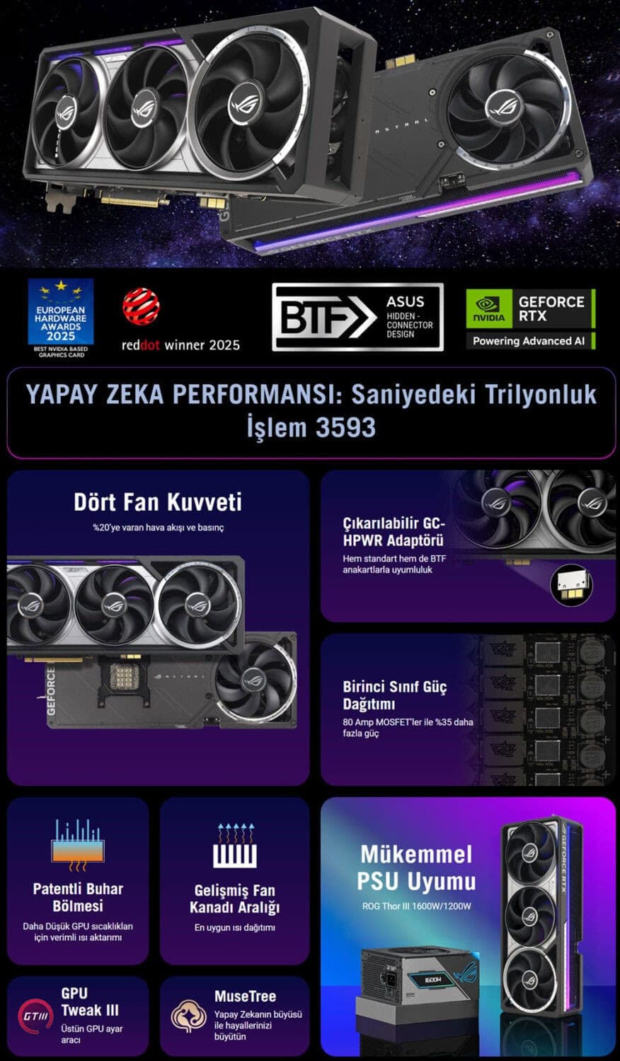 ASUS ROG Astral GeForce RTX 5090 32GB GDDR7 BTF OC Edition 512 Bit DLSS 4 Ekran Kartı h2