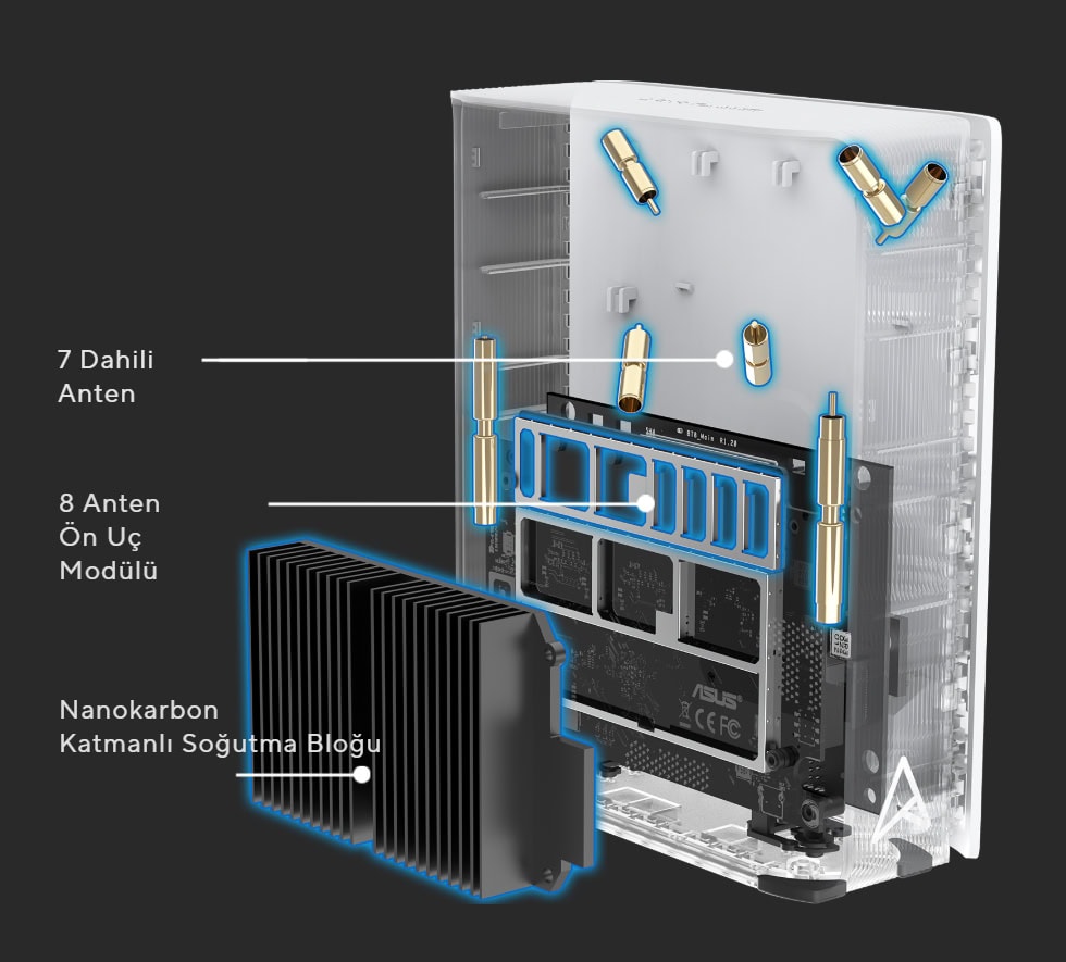 ASUS ZenWiFi BT8 asus-zenwifi-bt8-be14000-tri-band-wifi-7-aimesh-kablosuz-mesh-sistemi-beyaz-uclu-paket