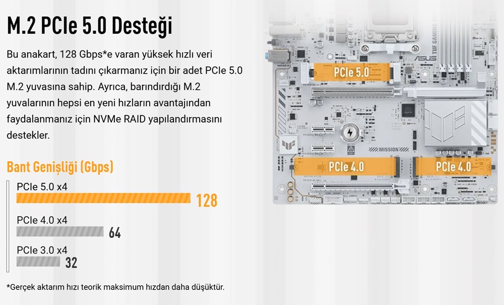 TUF GAMING B850-PRO WIFI7 W NEO ASUS TUF GAMING B850-PRO WIFI7 W NEO 9000MHz (OC) DDR5 Soket AM5 M.2 HDMI DP ATX Anakart h11