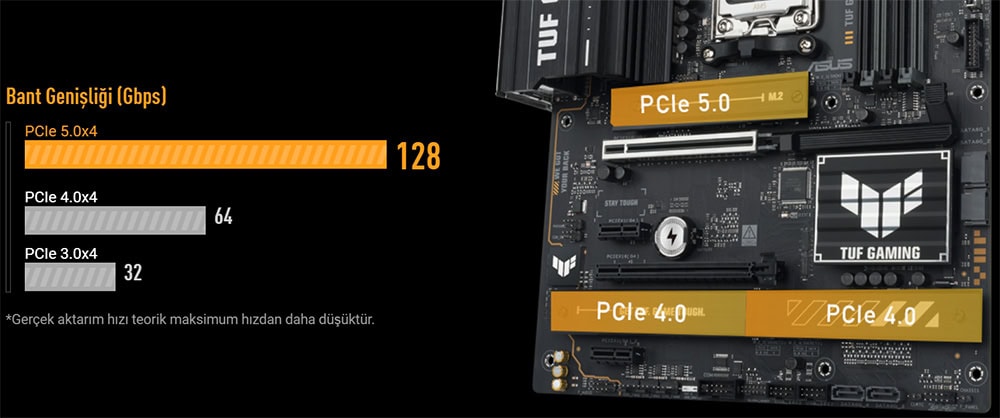 TUF GAMING B650E-PLUS WIFI ASUS TUF GAMING B650E-PLUS WIFI 8000MHz (OC) DDR5 Soket AM5 M.2 HDMI DP ATX Anakart h10