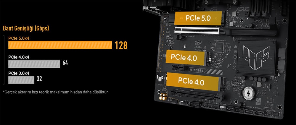 TUF GAMING B650E-E WIFI ASUS TUF GAMING B650E-E WIFI 8000MHz (OC) DDR5 Soket AM5 M.2 HDMI DP ATX Anakart h11