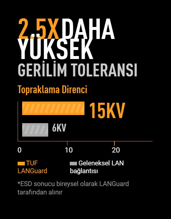 TUF GAMING B650E-PLUS WIFI ASUS TUF GAMING B650E-PLUS WIFI 8000MHz (OC) DDR5 Soket AM5 M.2 HDMI DP ATX Anakart h17