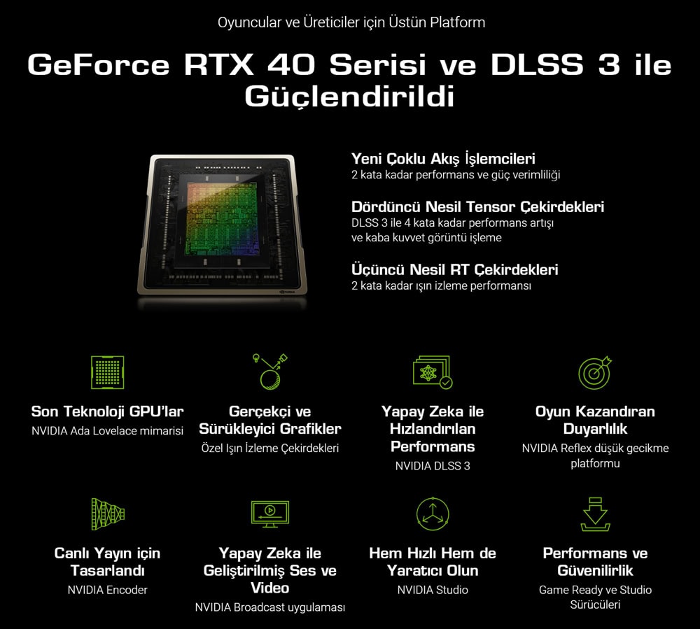 ASUS Dual GeForce RTX™ 4070 EVO OC Edition 12GB GDDR6X ASUS DUAL GeForce RTX 4070 EVO OC 12GB Ekran Kartı yh6