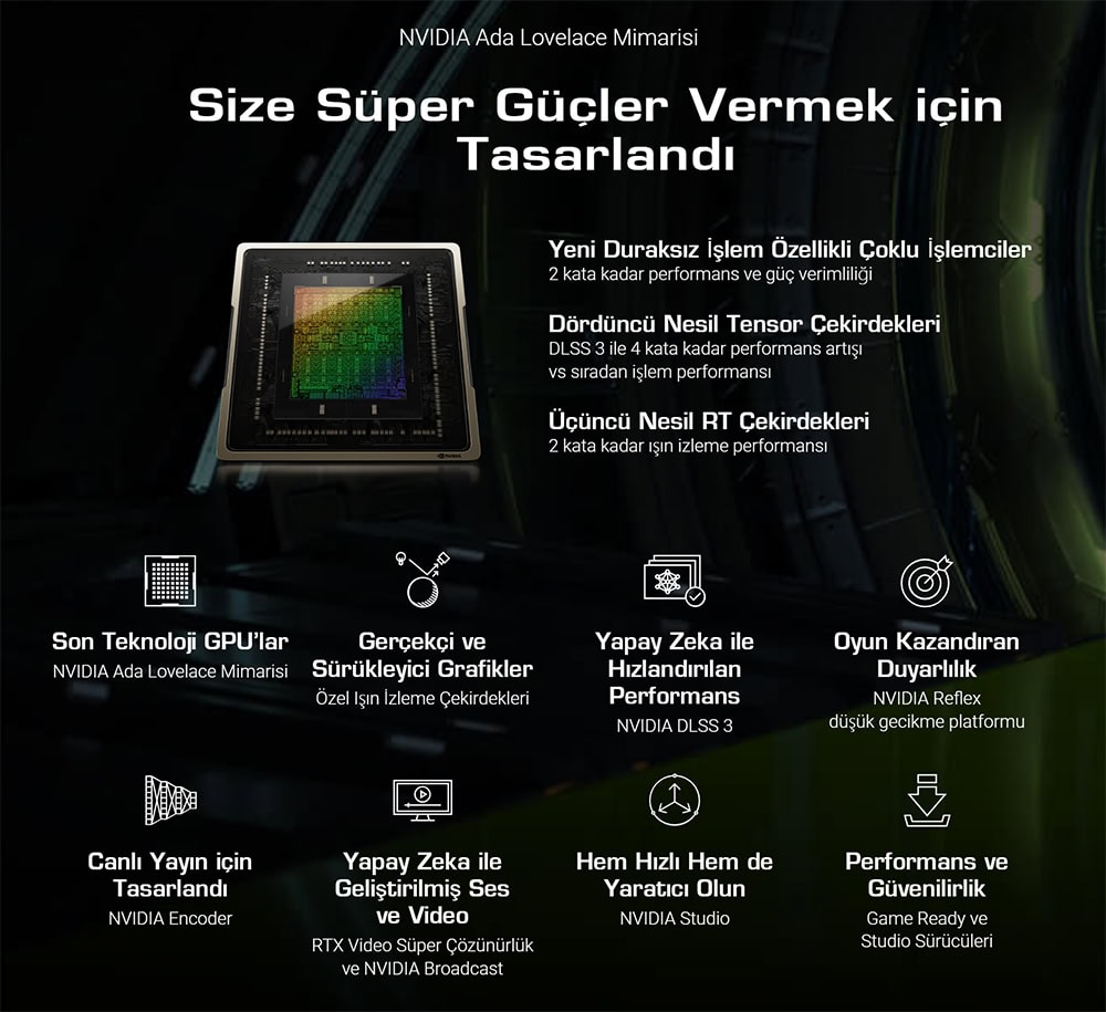 ASUS Dual GeForce RTX™ 4070 SUPER White OC Edition 12GB GDDR6X ASUS Dual GeForce RTX 4070 SUPER OC 12GB Beyaz Ekran Kartı yh6