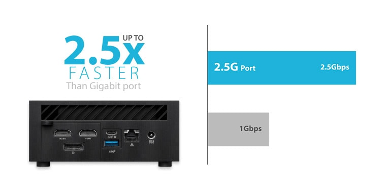 ASUS ExpertCenter PN64 ASUS ExpertCenter PN64-S5192MD Mini Bilgisayar H6