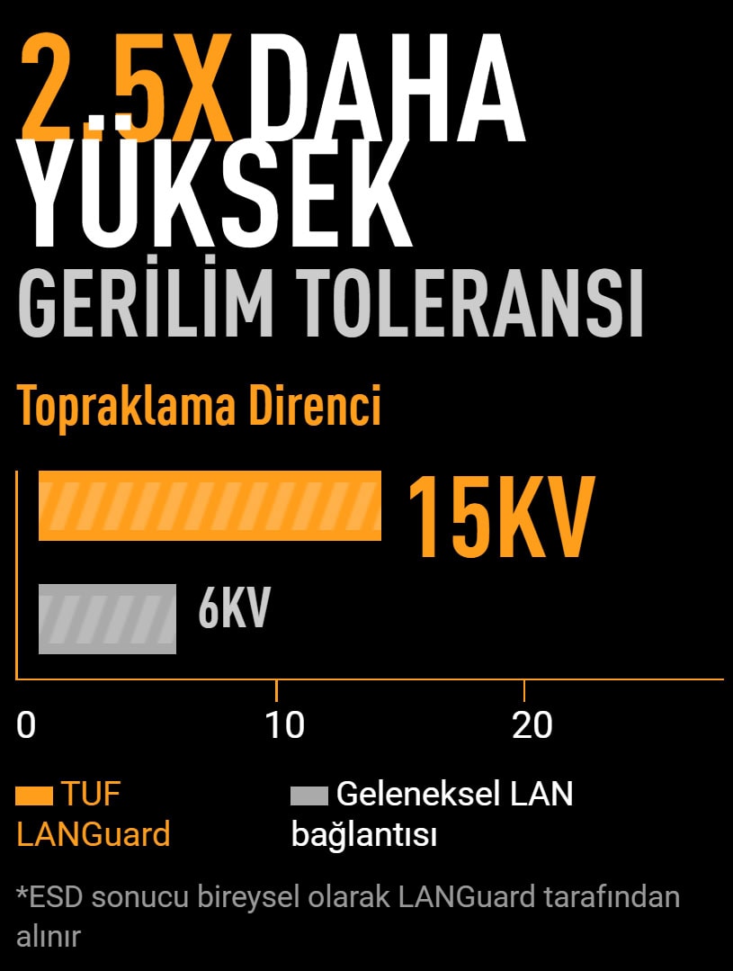 TUF GAMING X870E-PLUS WIFI7 asus-tuf-gaming-x870e-plus-wifi7-8000mhz-oc-ddr5-soket-am5-m-2-hdmi-atx-anakart
