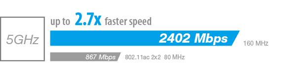 ASUS PCE-AX58BT 574MBPS-2402MBPS DUAL-BANT Wi-Fi 6 – görsel 3
