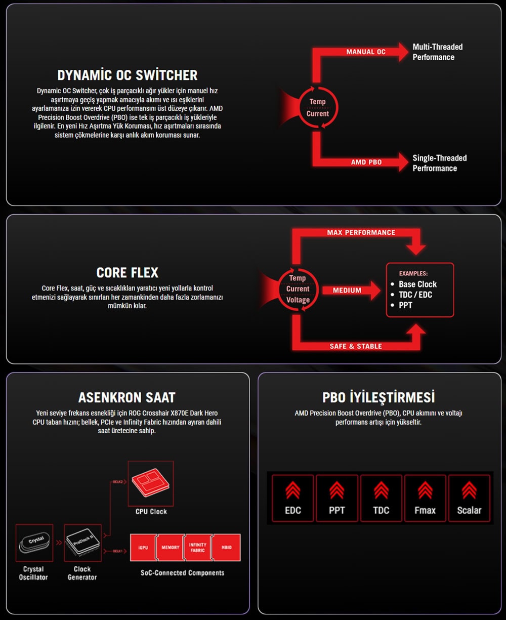 ROG CROSSHAIR X870E DARK HERO asus-rog-crosshair-x870e-dark-hero-9600mhz-oc-ddr5-soket-am5-m-2-hdmi-usb4-atx-anakart