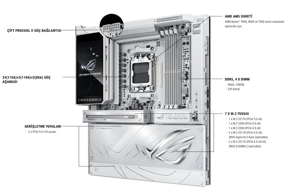 ROG CROSSHAIR X870E GLACIAL asus-rog-crosshair-x870e-glacial-9600mhz-oc-ddr5-soket-am5-m-2-usb4-e-atx-anakart