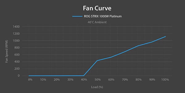 ROG-STRIX-1000P-GAMING-E asus-rog-strix-1000w-platinum-rog-equalizer-pcie-5-1-full-moduler-atx-3-1-guc-kaynagi