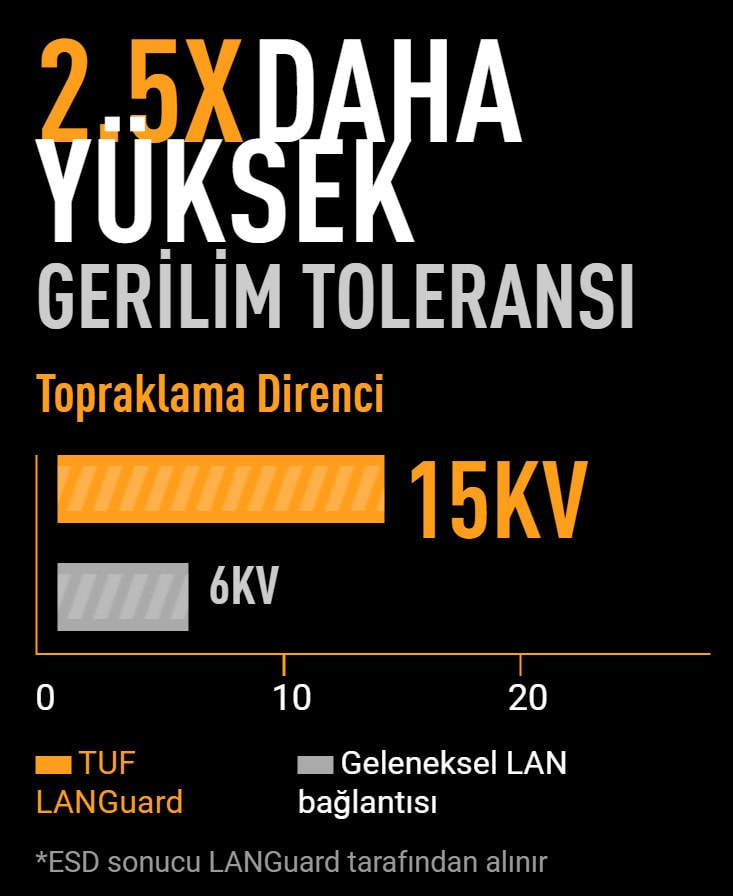 TUF GAMING B850M-E WIFI asus-tuf-gaming-b850m-e-wifi-8000mhz-oc-ddr5-soket-am5-m-2-hdmi-dp-matx-anakart