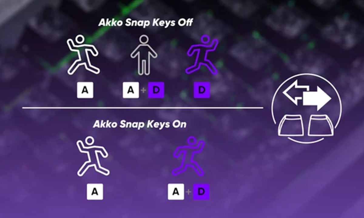Snap Key