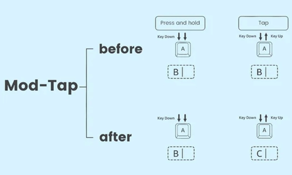 Mod-Tap