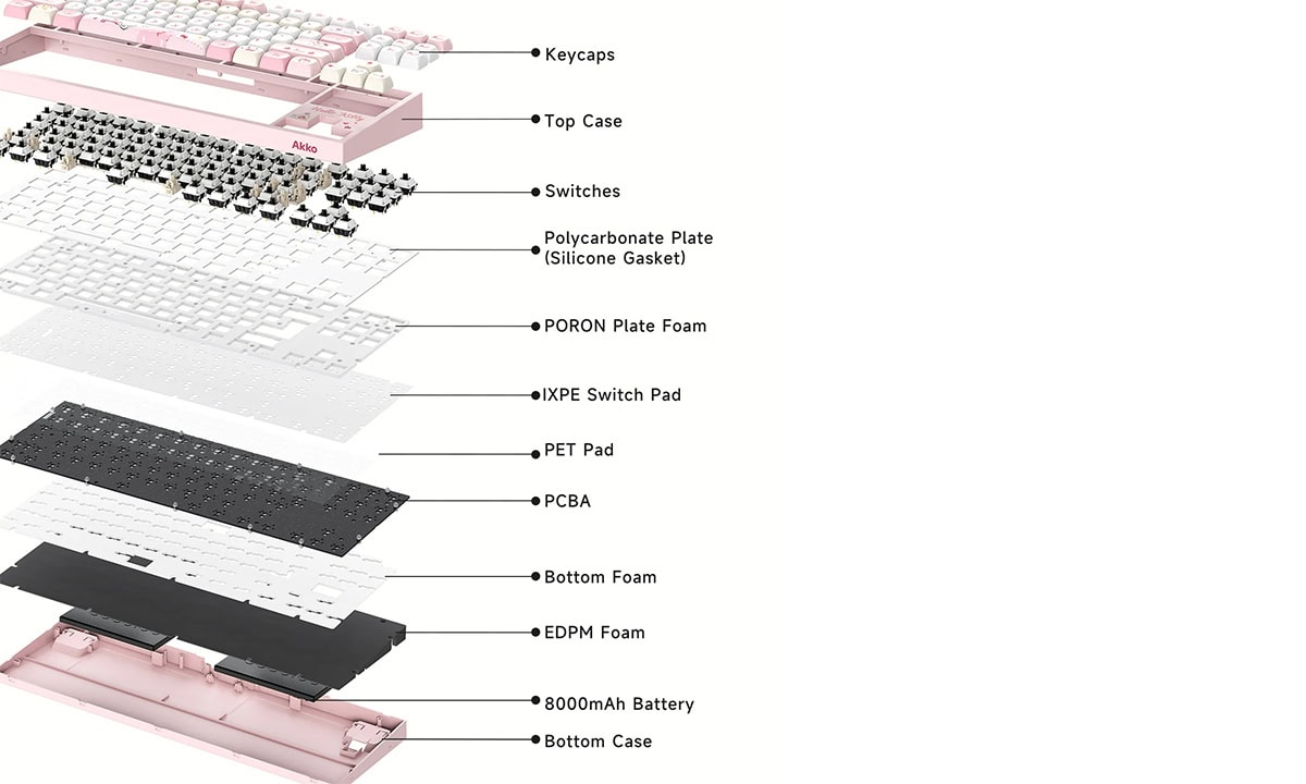 Gasket-Mount