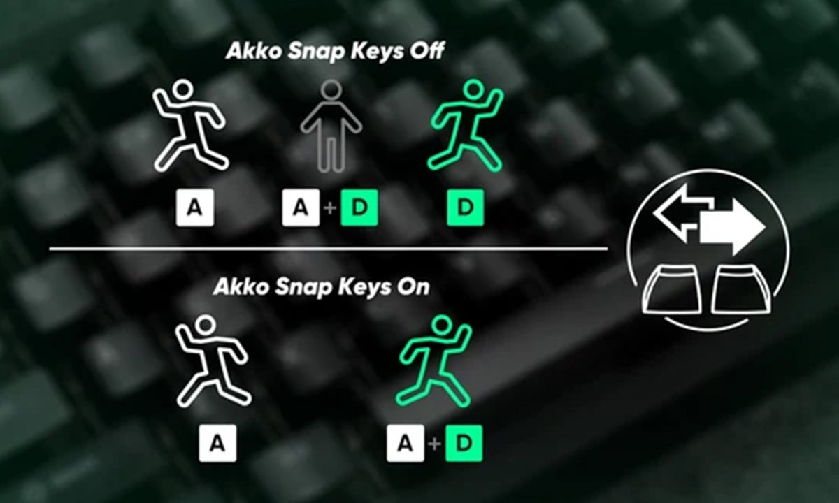Snap Key