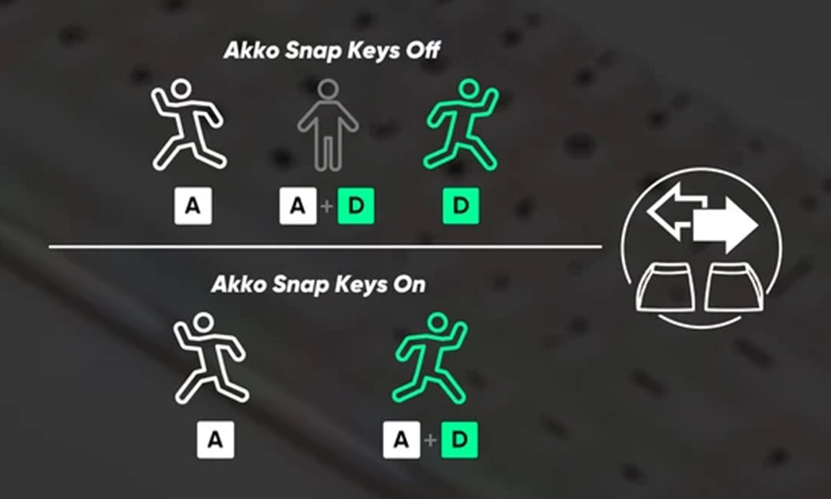 Snap Key