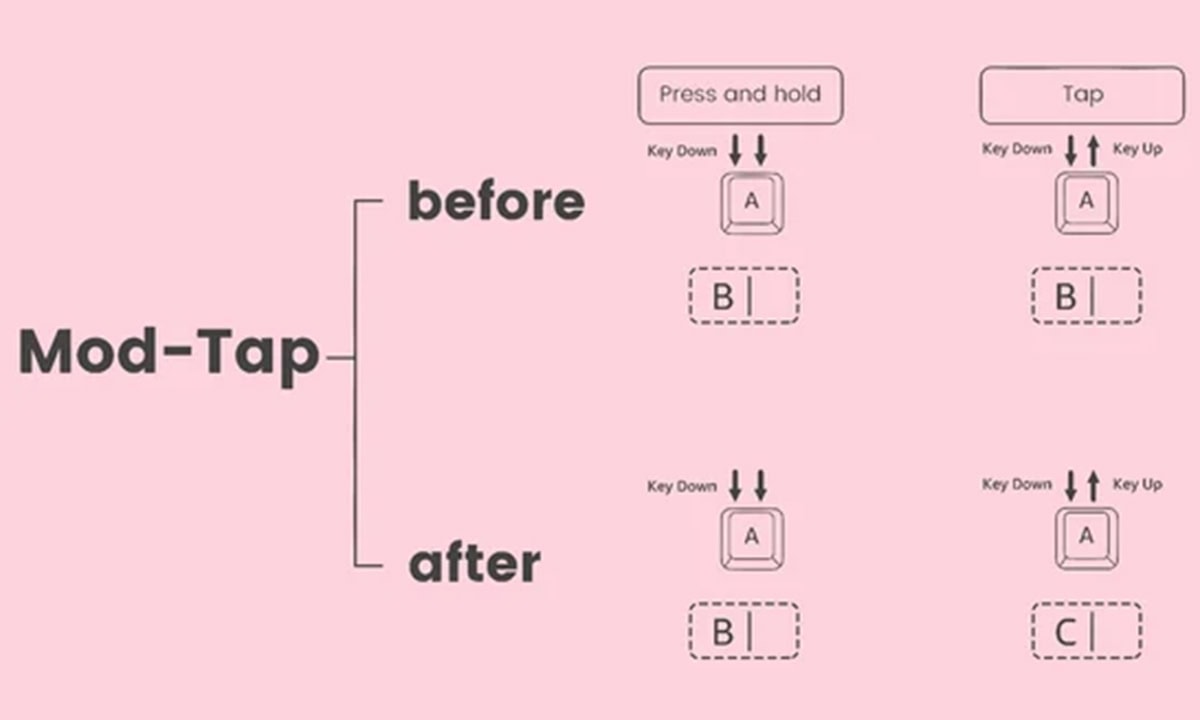 Mod-Tap
