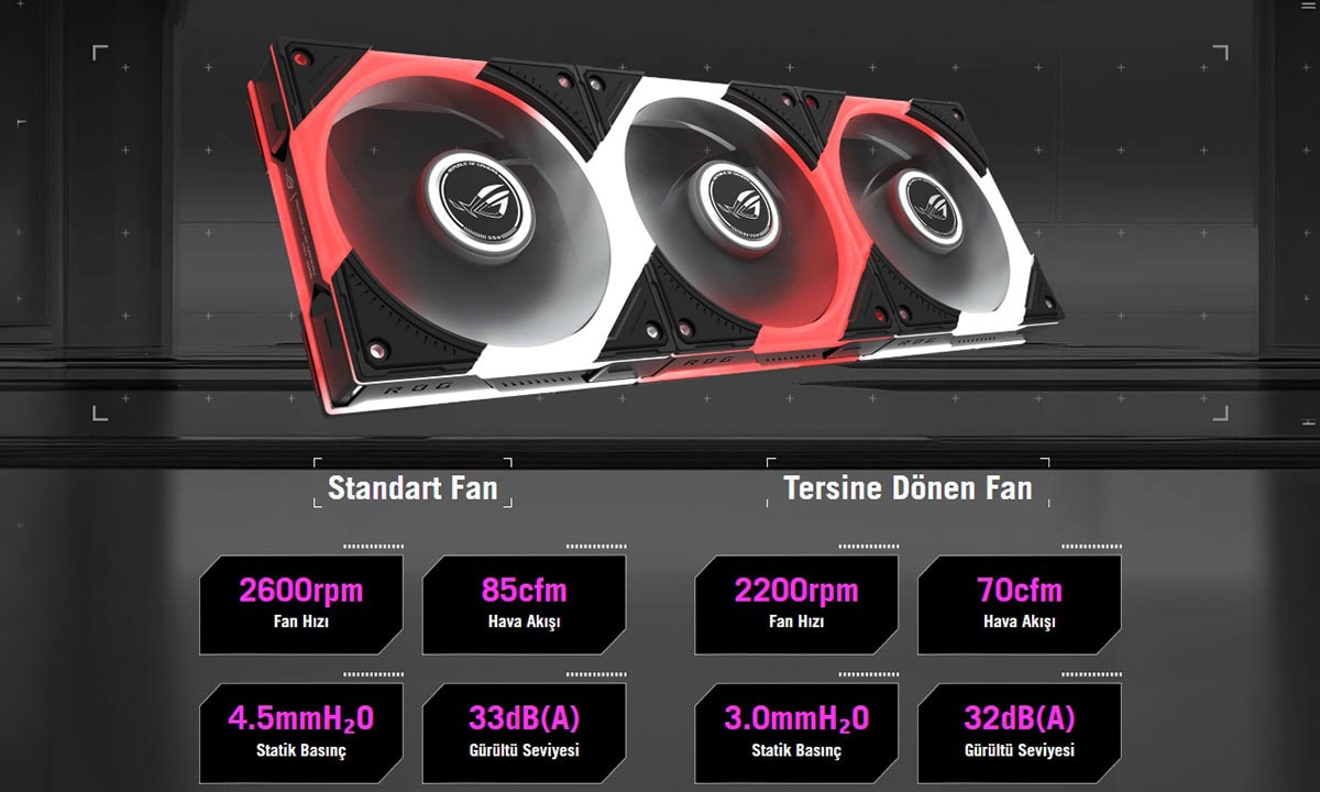 ASUS ROG Cronox GR801 White Edition ARGB Panaromik Temperli Cam Gaming Kasa H5