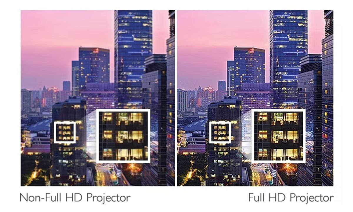 Canlı Görüntü Netliği ve Arttırılmış İçerik Yoğunluğu için Full HD Çözünürlük