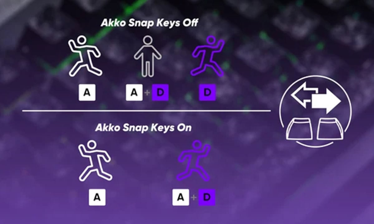 Snap Key