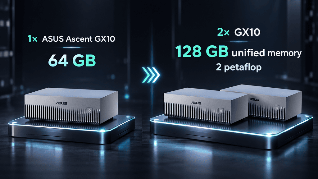 Asus Ascent Gx10 64gb 1 Petaflop Gücünde Kompakt Aibilgisayarı H4