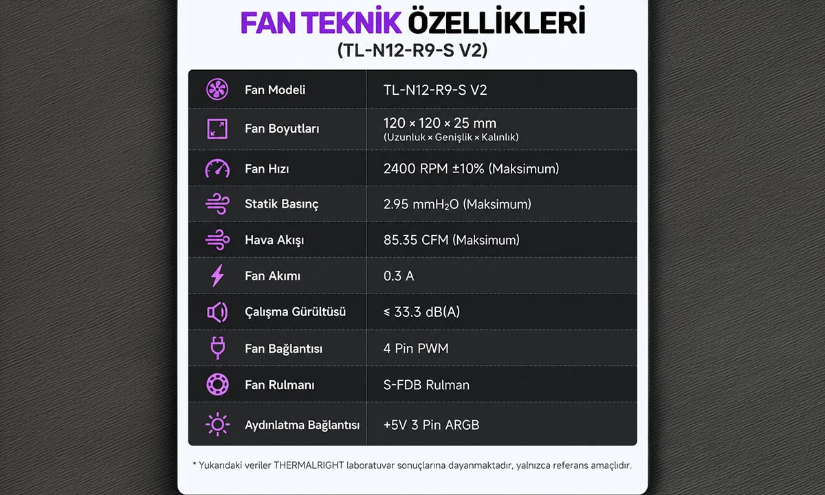 Güçlü ARGB Fan Performansı