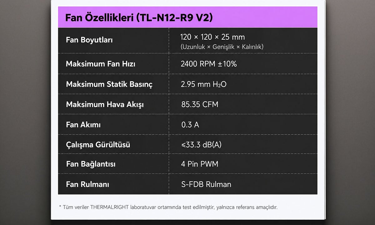 Yüksek Performanslı 120 mm PWM Fan